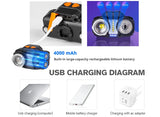 Faro de cabeza LED con función power bank y 9 pasos de intensidad de luz — imagen 3 de 5